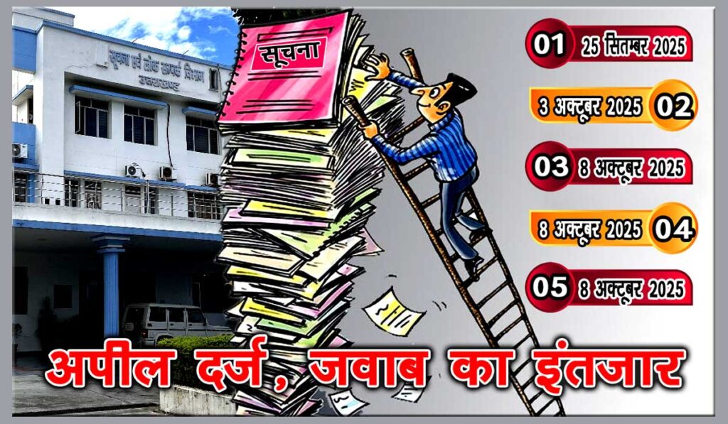 RTI_Suchna